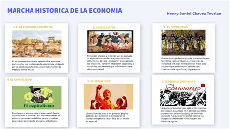 Marcha Historica De La Economia Henry Chavez