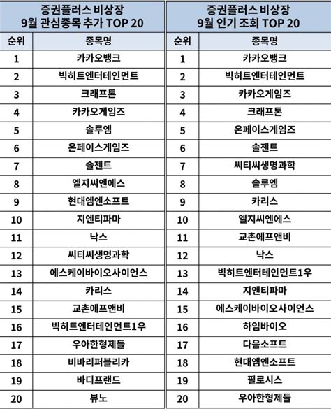 Jun 25, 2021 · 크리오스 코스닥 상장 절차 돌입…주관사 계약 체결, 초저온탱크 전문 제조업체, 수소시장 선점 계획 카카오뱅크, 빅히트이어 크래프톤에 시선 집중 - 스타트업 ...