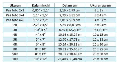 Terdapat 11 jenis kertas seri a iso 216, yaitu: Ukuran Cetak Foto Dan Pas Foto 2x3, 3x4, 4x6 Sesuai ...