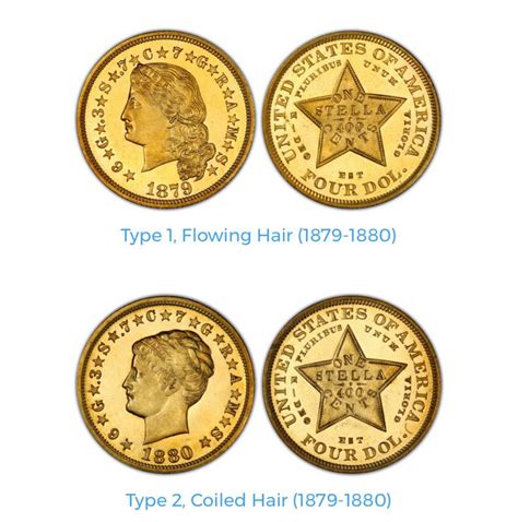 Odd Denomination Us Gold Coins From The 1800s To 1930s
