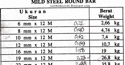 Surawanozhi 25tabel Berat Besi Struktur Table Of Structural Steel