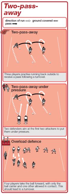Rugby Coach Weekly Passing And Handling Rugby Drills Two Pass Away
