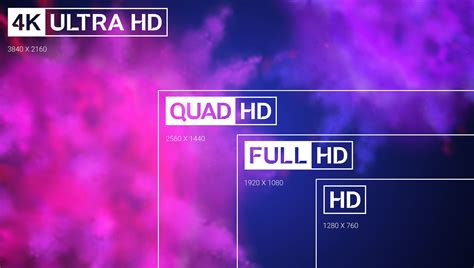 What Is Qhd The High Definition Screen Resolution Explained