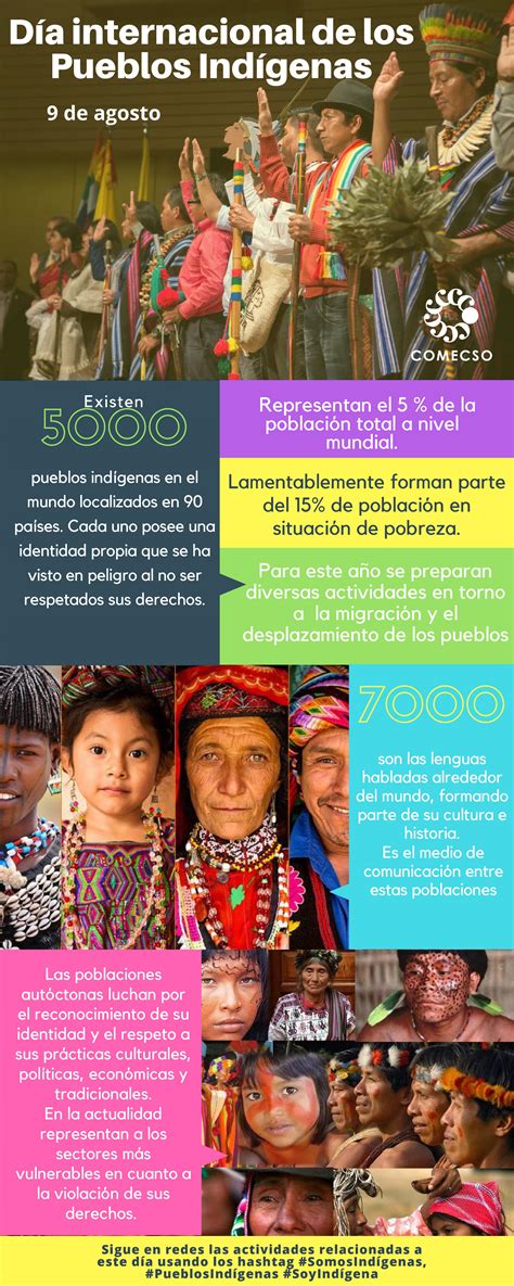 Día Internacional De Los Pueblos Indígenas Comecso
