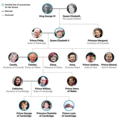 De koninklijke familie is weer in opspraak geraakt vanwege de schaamteloze verkoop van nederlandse kunstschatten aan de hoogste bieder. King George VI's descendants dominate the current line of ...