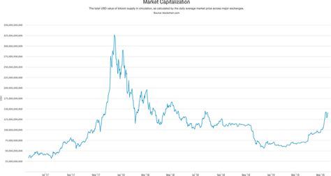 Tendances de 2008 à 2018. En comparant les fondamentaux du bitcoin à 8 000 USD en ...