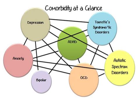 Examples of comorbid in a sentence. Comorbidity in Neurological Disorders - Brittany F. Writes