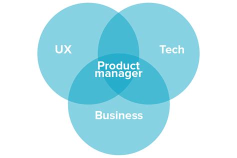 Product Management Main Stages And Product Manager Role Altexsoft