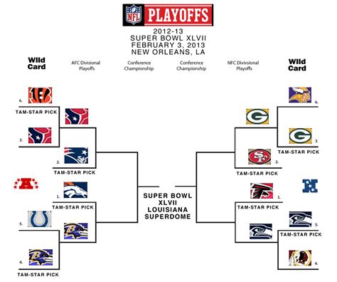 Nfl Playoff Picture The Run And Bump