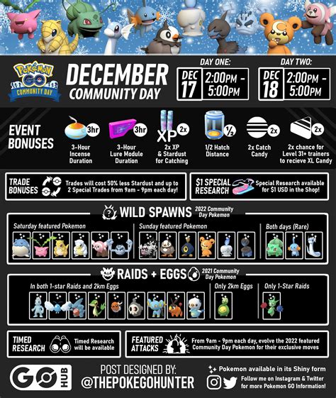 Pokémon Go December 2022 Community Day Pokémon Go Hub