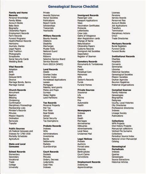 This checklist of... - Trace Your Ancestry - Family Research