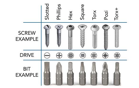 Drill Bit Guide What Drill Bit Do I Need Help And Advice
