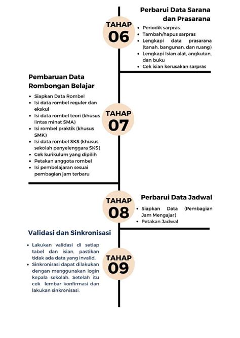 Dapodik 2021 telah di rilis pada tanggal 19 juli 2020. Panduan Aplikasi Dapodikdasmen Versi 2021 - BUKA INFO