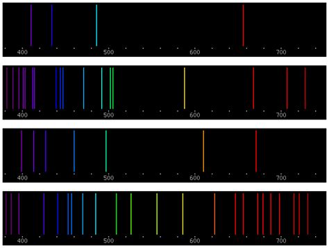 Spectra Examples