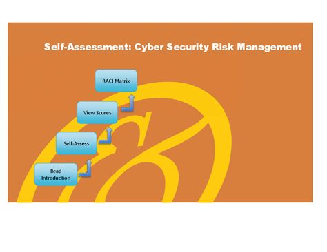 Assessment Dashboard Cyber Security Risk Management Excel Slideshow