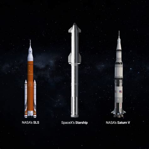 Sls Vs Starship Size Launch And Cost Impulsospace