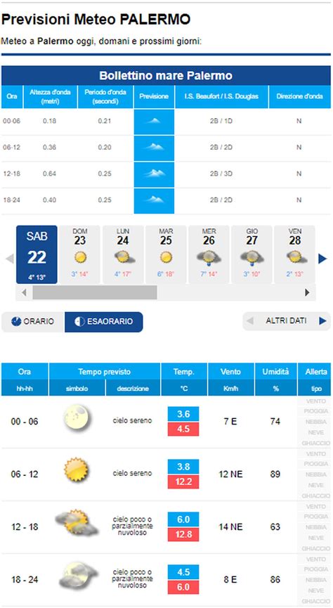 Previsioni del tempo a palermo domenica 09 maggio 2021:scopri le previsioni del tempo nella tua città. METEO PALERMO - NUBI in transito nel pomeriggio, ma ...