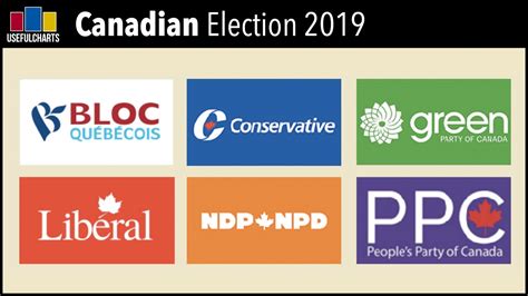 Canadian Political Parties Youtube