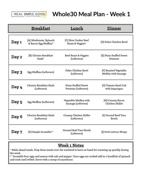 Whole 30 Meal Plan Template