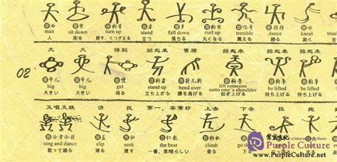 The Dongba Hieroglyph Of Naxi People In China Written Language Art