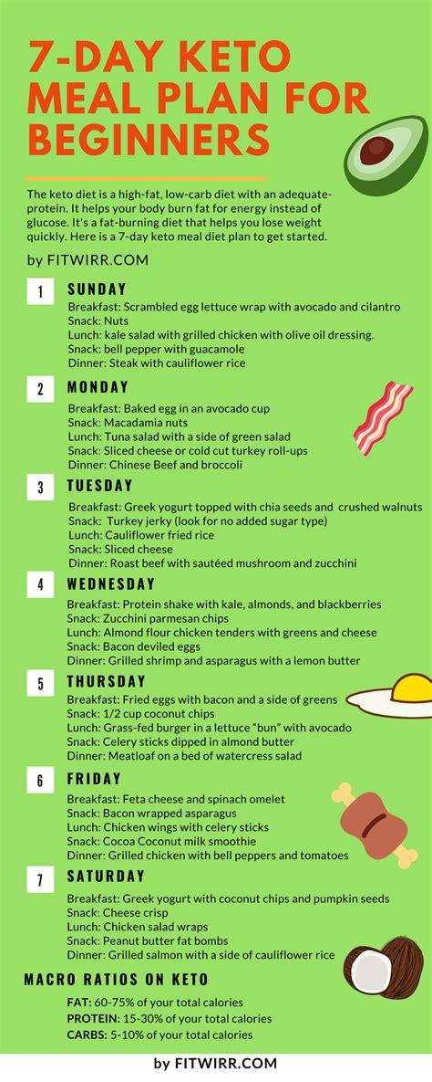 Studies have shown following a keto diet meal plan can improve and slow a number of health problems such as type 2 diabetes, dementia, heart disease problems and even cancer growth. Keto Diet Menu: 7-Day Keto Meal Plan for Beginners to Lose ...