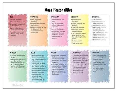Printable Poster Of The Different Personalities Of Aura Colors Etsy