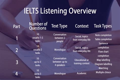 The 10 Types Of Ielts Listening Questions Ielts Jacky Gambaran