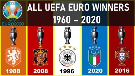 Uefa Euro All Winners 1960 2020 Italia 20202021 Champion Youtube