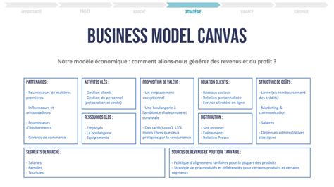 100 modèles de Business Plan à télécharger DoublezVosVentes com