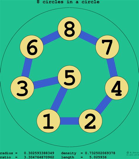 8 Circles In A Circle