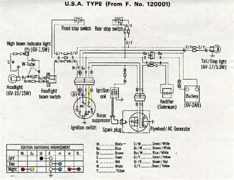 Diagram Wiring Diagram Honda Dax Mydiagramonline