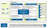 It Service Management Operating Model Pictures