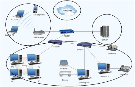 Routers Understanding The Basics The Cybersecurity Man