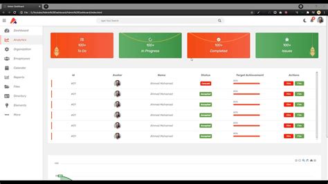 Responsive Admin Dashboard Layout With Html Css Grid Riset