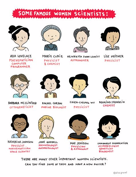 Here are eight female scientists who never received credit for their discoveries in their lifetime. Olga and the Smelly Thing From Nowhere by Elise Gravel ...