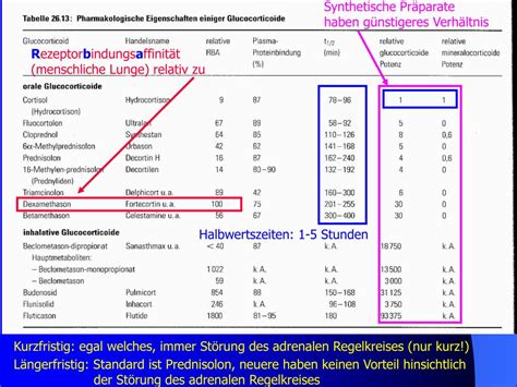 Was ist die steroid akne? PPT - Lehrbuch der Anatomie von Hyrtl, Wien 1889 ...