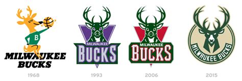 Connect with them on dribbble; A colos Milwaukee Jägermeisters