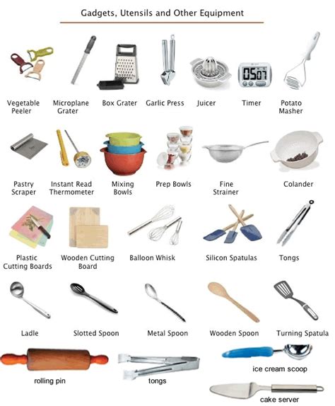 Kitchen Utensils Names Pictures And Uses Kitchen Decor Sets