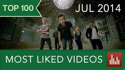 Top 100 Most Liked Youtube Videos Jul 2014 Youtube
