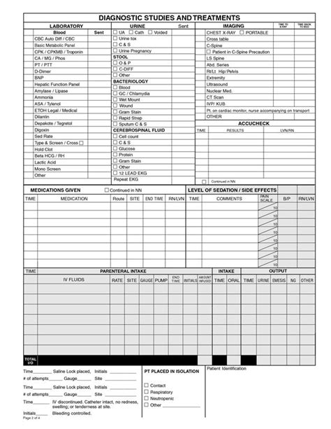 404 Not Found Emergency Department Flow Sheet Emergency Nursing