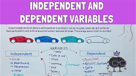 Independent and Dependent Variables - YouTube