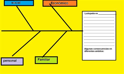 Sedevi Technology 6th Diagramas Causa Y Efecto Ludopatía