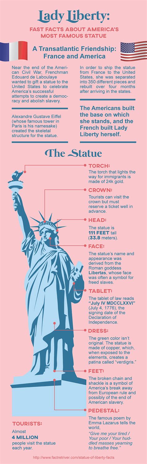 27 Amazing Statue Of Liberty Facts Statue Of