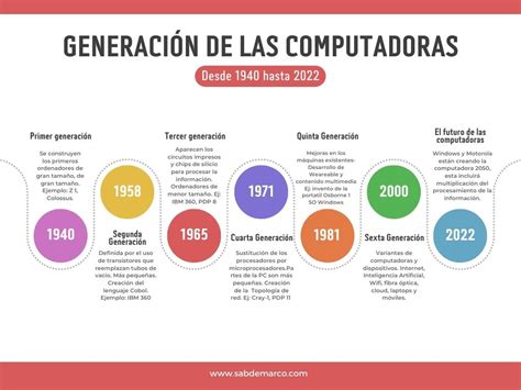 Top 160 Imagenes De Las Generaciones De Las Computadoras