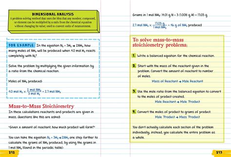 Everything You Need To Ace Chemistry In One Big Fat Notebook Big Fat