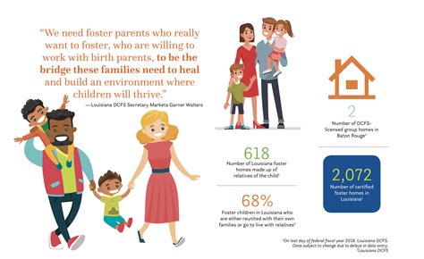 Fostering Hope Local Foster Parents Encourage Others To Engage