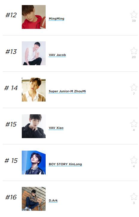 Top 5 Favorite Male Chinese K Pop Idols According To Kpopmap Readers