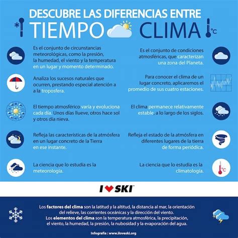 Infografia Sobre El Clima