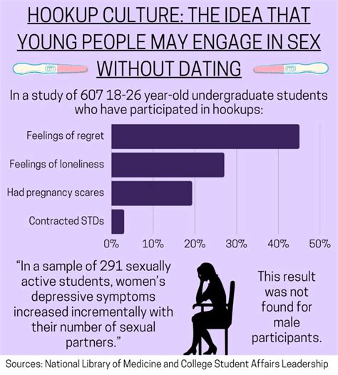 50 shocking sex on college campuses statistics 2023 guide