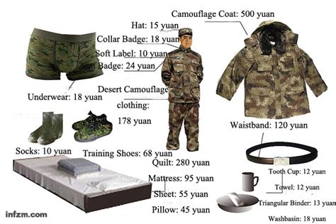 How Much Does Pla Soldiers Individual Equipment Cost 4 Peoples